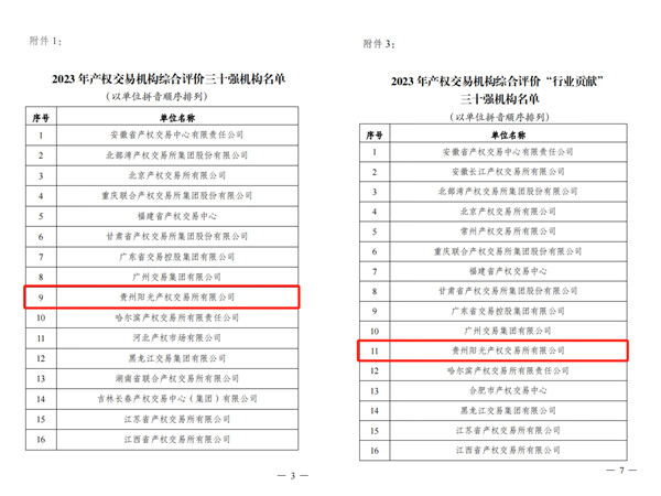 2024-3-30  喜報！貴州陽光產權交易所獲評全國產權交易機構綜合評價三十強機構2.jpg